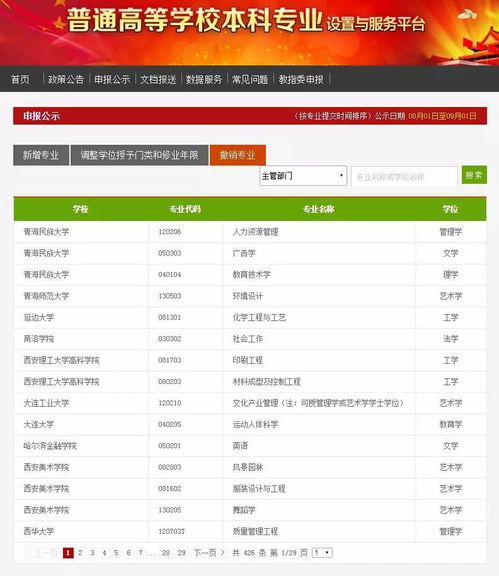 高校專業調整潮 網絡遠程技術教育成撤銷熱點，知名高校數量居首