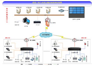 美電貝爾2015百城巡展深圳啟航 SVAC星光級產(chǎn)品引爆全場，網(wǎng)絡(luò)遠(yuǎn)程技術(shù)教育引領(lǐng)行業(yè)創(chuàng)新